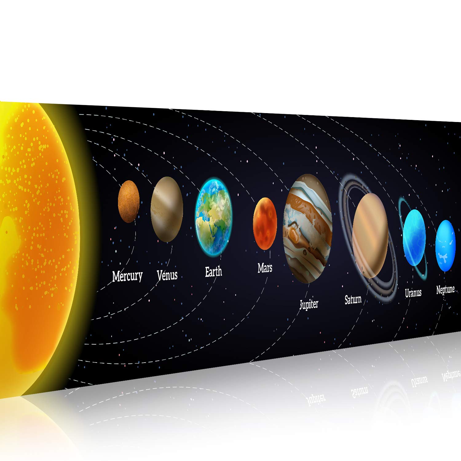Sonnensystem-Banner, pädagogis – Background For Kids Education Bewertung und Preis
